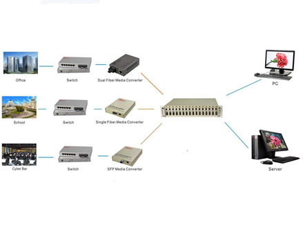 10/10/1000M SFP Fiber Media Converter External Power Supply (TA330-GE)